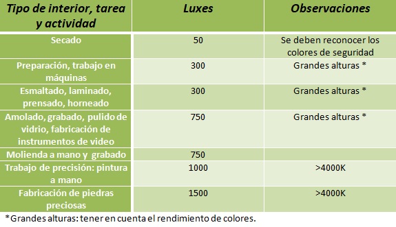 Actividades industriales Cerámicas, tejas, vidrio optimaled