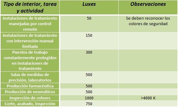 Actividades indutriales, industria química optimaled